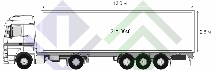 Изотерма для грузоперевозок в ПМР до 21 тонн