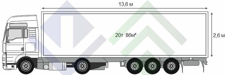 Рефрижератор для перевозки грузов в ПМР с температурным режимом