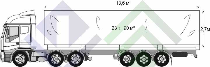 Евро тент, перевозки 23 тонны из ПМР